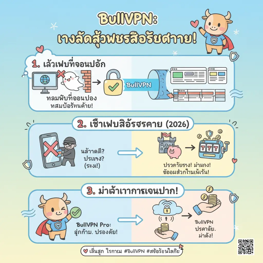 สอน วิธี เข้า เว็บ สล็อต - BullVPN